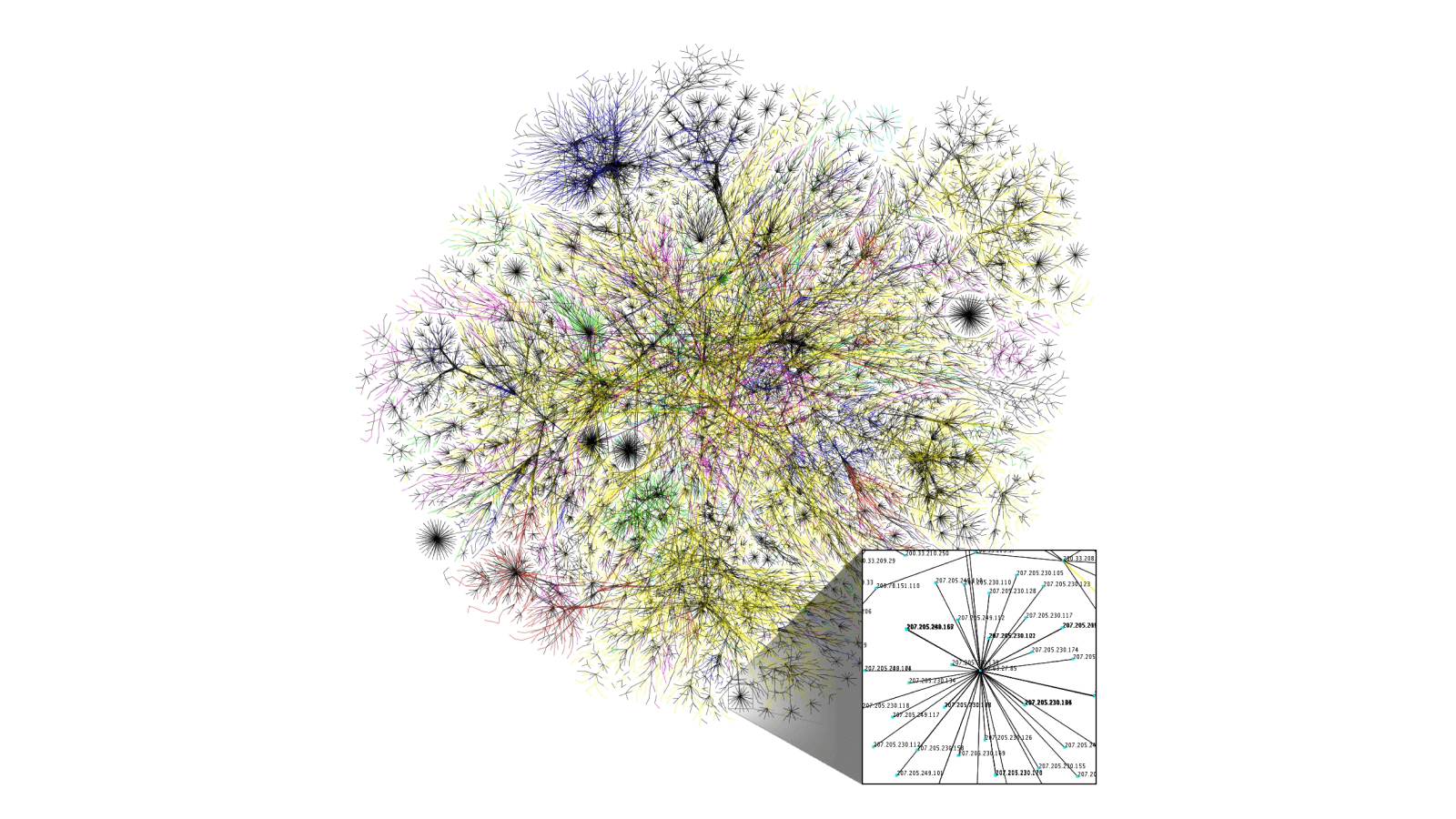 A diagram of Intergalactic Computer Network internet routing paths. Image from Wikipedia.