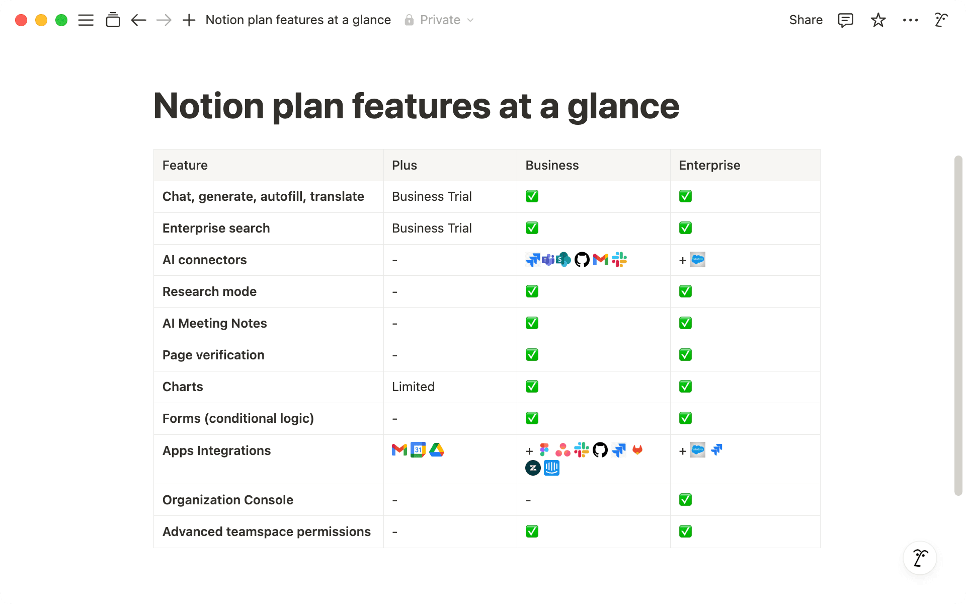 Descubre las funciones clave de los planes Business y Enterprise.