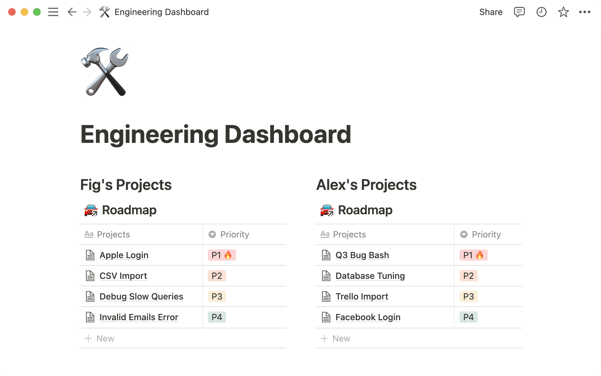 Verlinkte Datenbanken: Dashboard