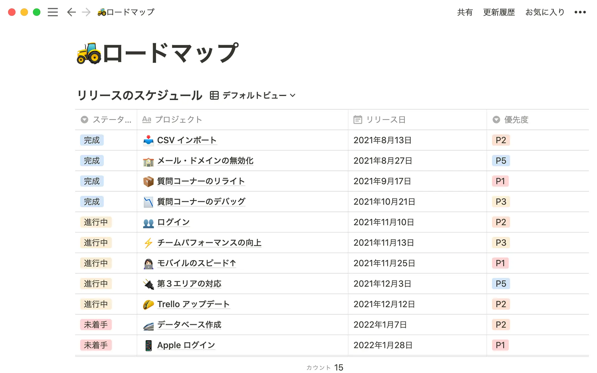 ロードマップを公開することでお客様は、いま何を作っているのか、それがいつ完成するのかを把握できます。