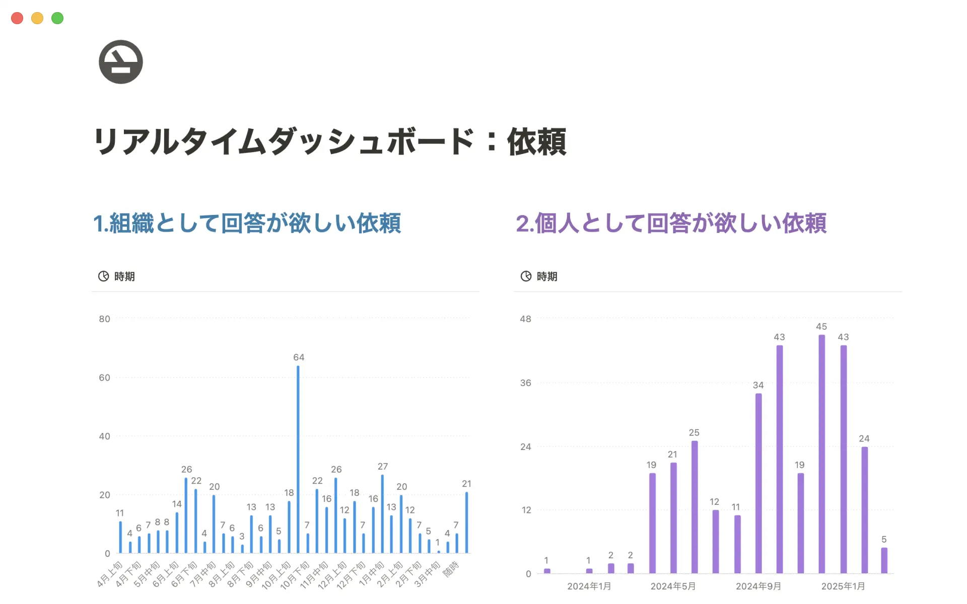 Shibaura Institute (JP)