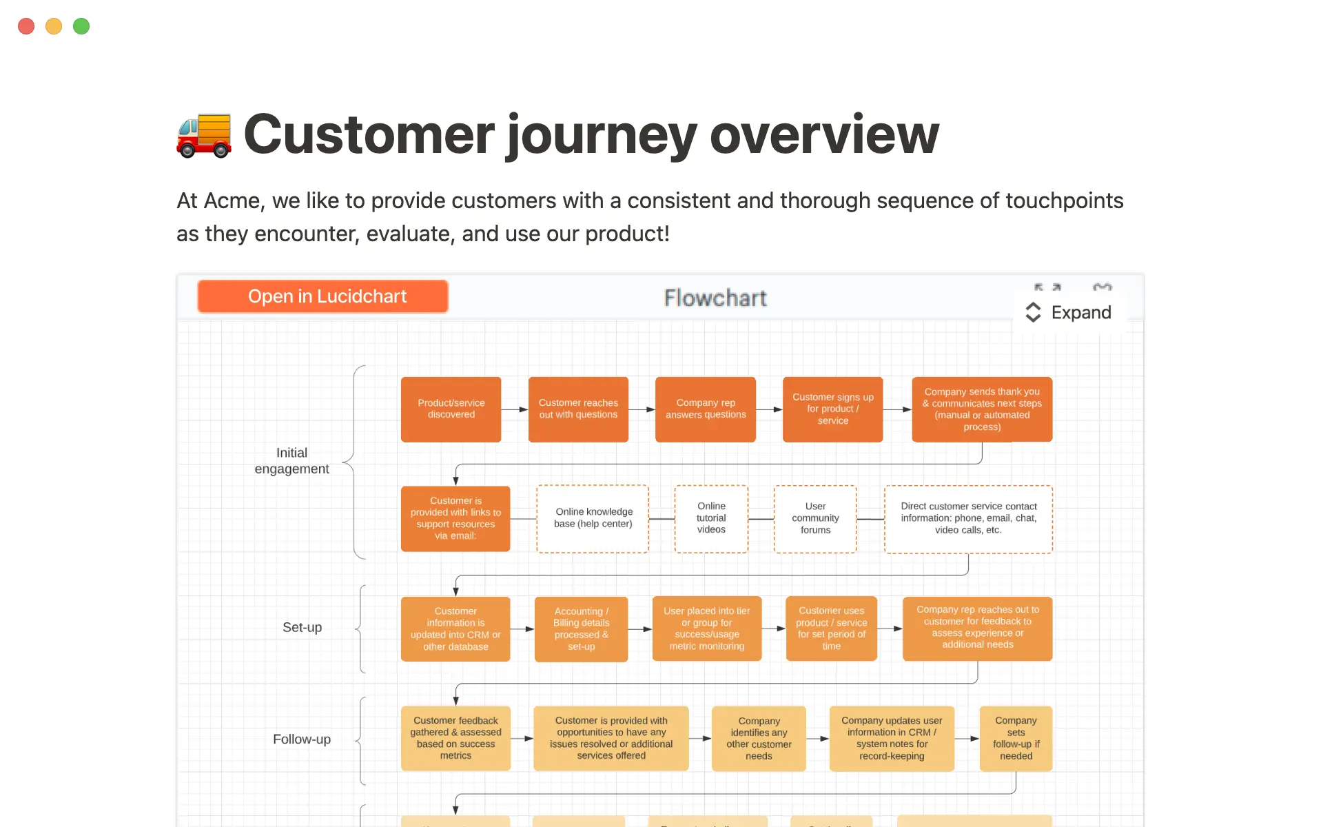 Lucidechart 미리보기